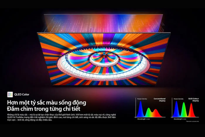 Smart Tivi QLED Toshiba AI 4K 65 inch 65Z570RP